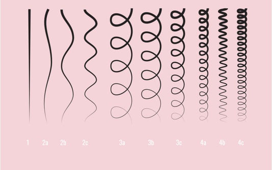 Hoe vind je de juiste haarproducten voor jouw haartype?